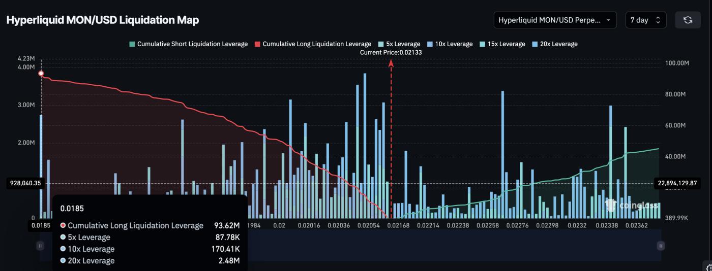 Bản đồ thanh lý