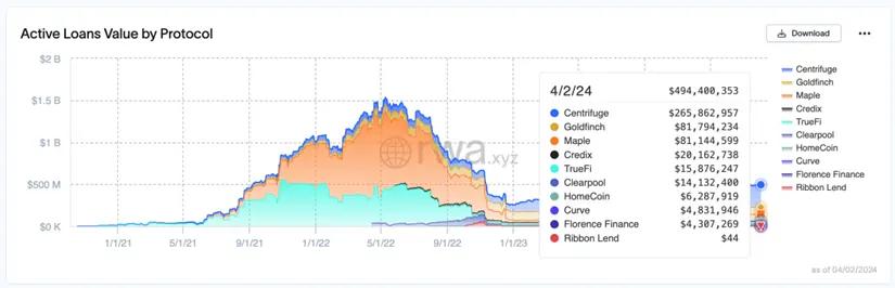 Revealed! The dark horse GFI in the RWA track surged 4 times in one week. What mysterious power does it have?