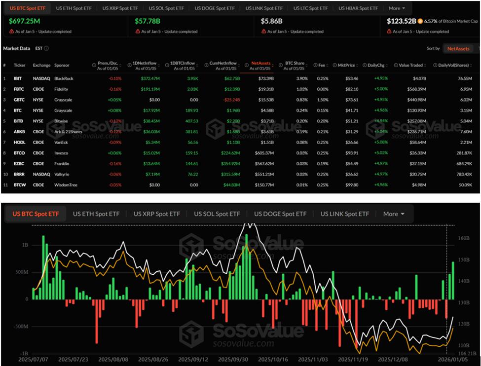 비트코인 ETF 자금 유입