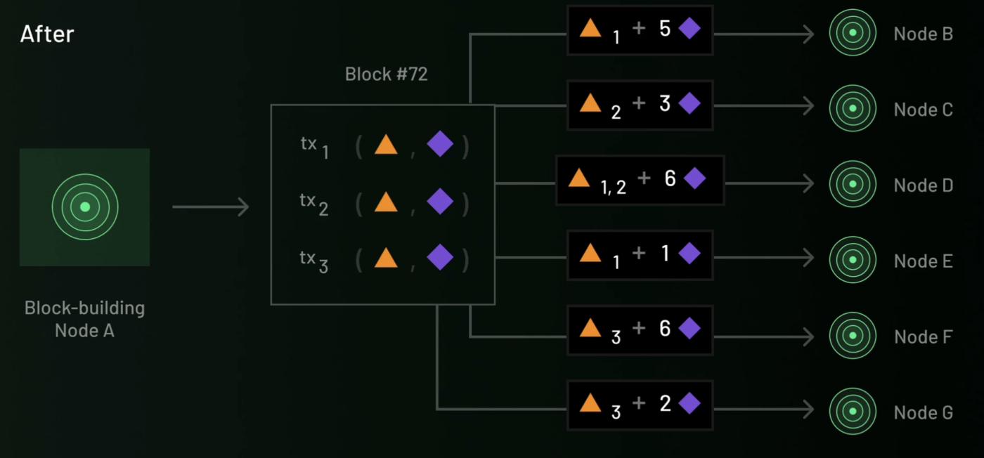 Biteye and PANews jointly released AI Layer1 research report: Finding fertile ground for DeAI on the chain