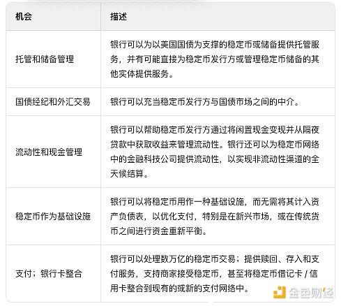 시티은행 리서치 보고서: 스테이블코인, ChatGPT 시대를 열다