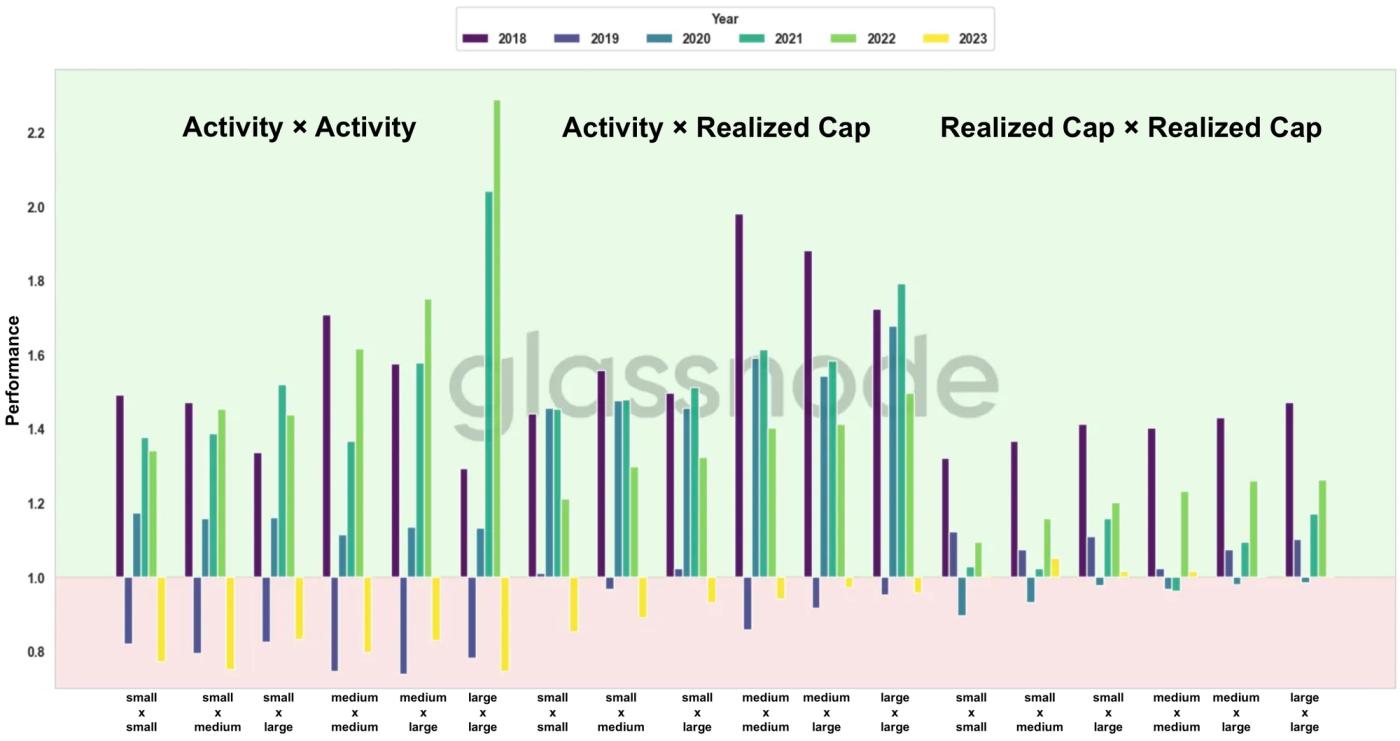 Systematic Feature Discovery for Digital Asset Markets