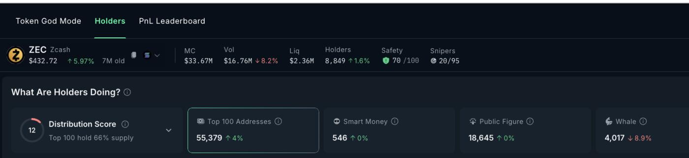 Zcash 고래