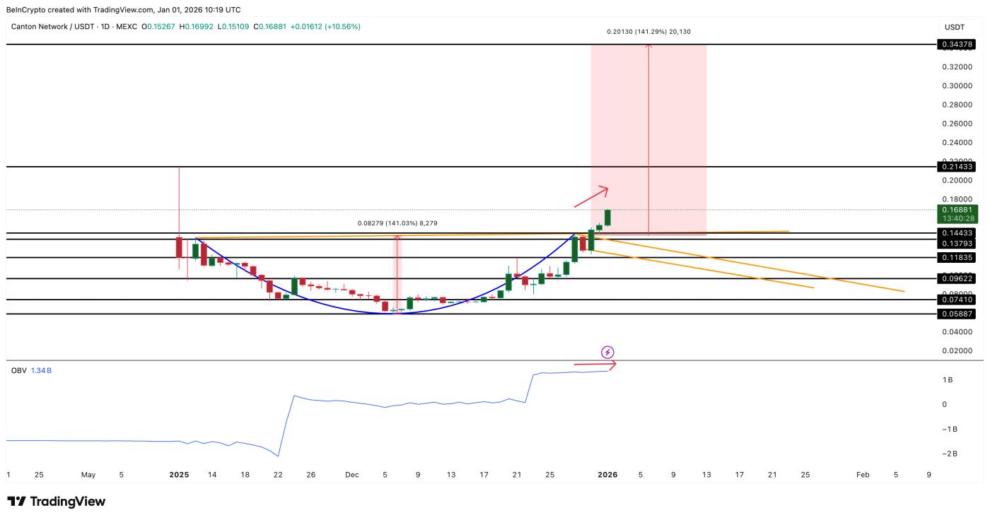 Thiếu chức năng hỗ trợ âm lượng.