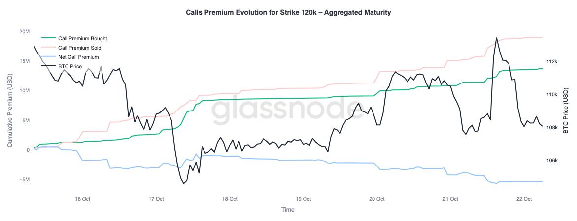 A Market Hedged in Fear