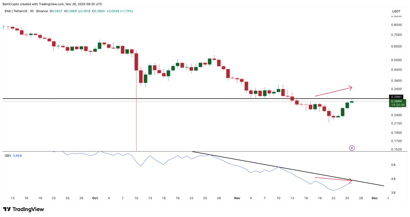 OBV背离不支援反弹