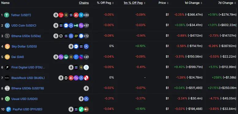 穩定幣收益指南:8種類型哪種最佳?