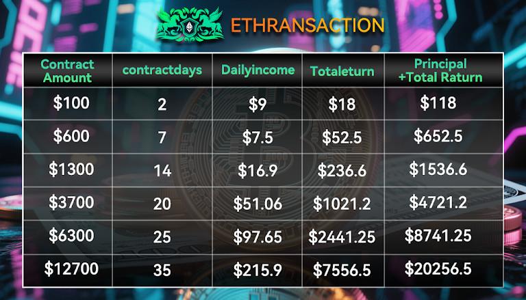 ETHRANSACTION smart cloud mining platform Officially Launches, Poised to Lead Global Cloud Mining Market