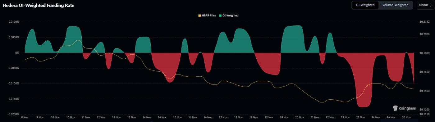 HBAR Funding Rate.