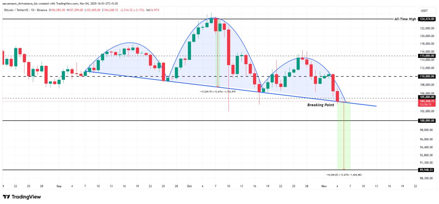 비트코인 가격 분석.