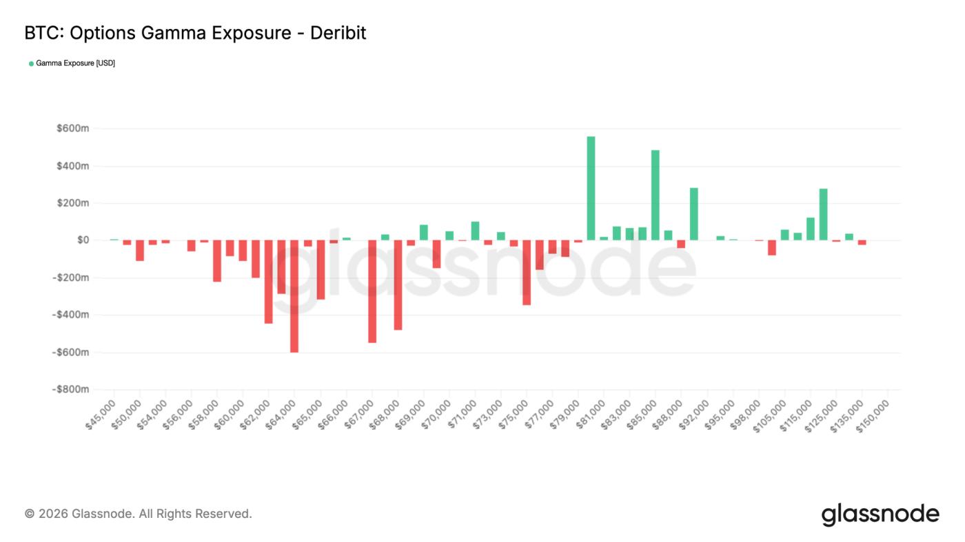 No Catalyst, No Range Break