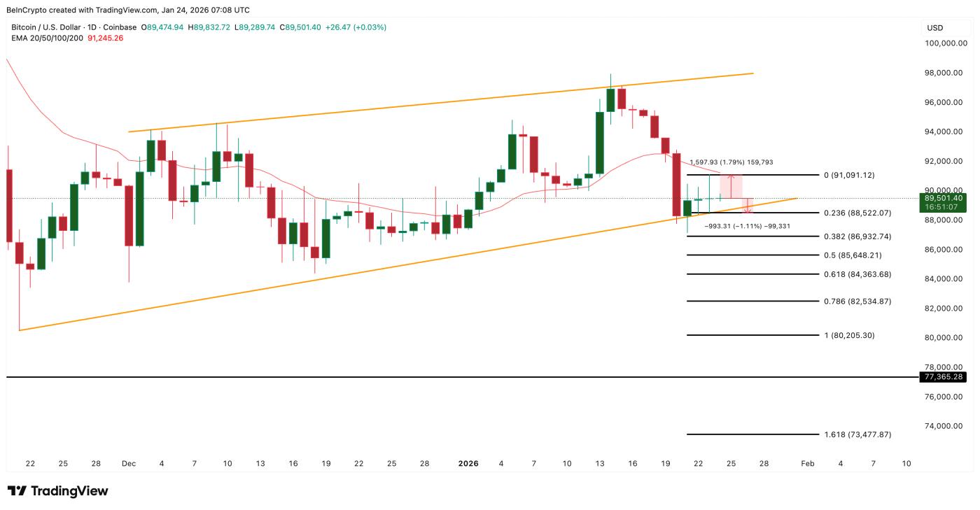 비트코인 가격 분석