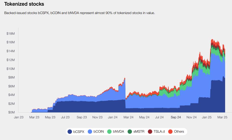 RWA: DeFi 이후 이더리움의 다음 폭발점