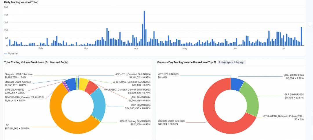 In-depth interpretation of Pendle: the "revenue flywheel" of the LSDFi track