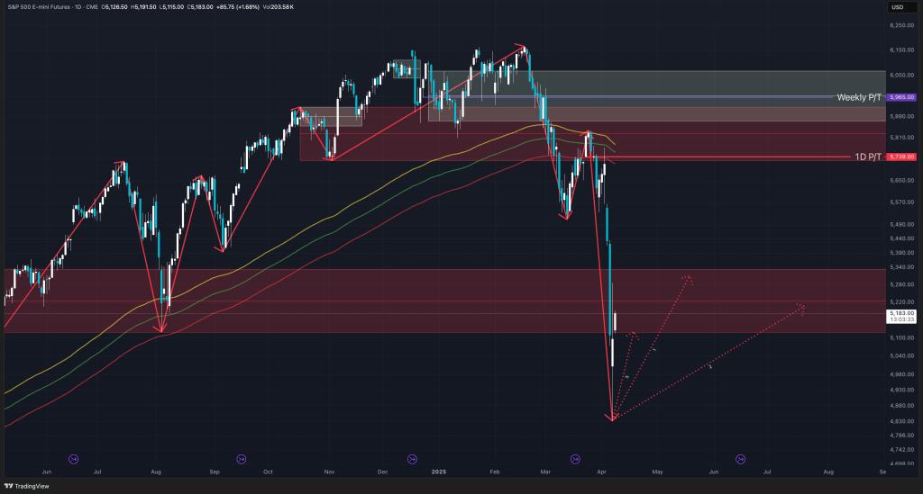 sp-500-선물-전망