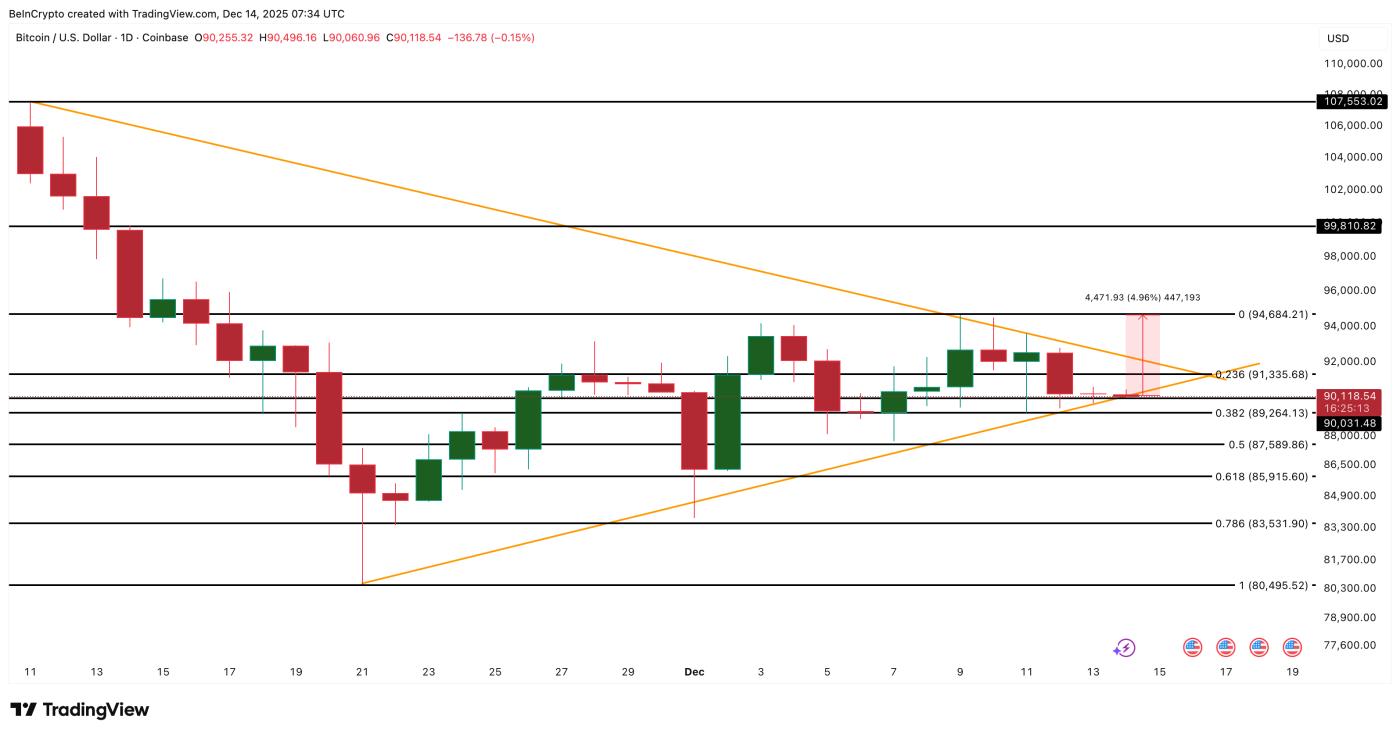 Bitcoin Price Analysis