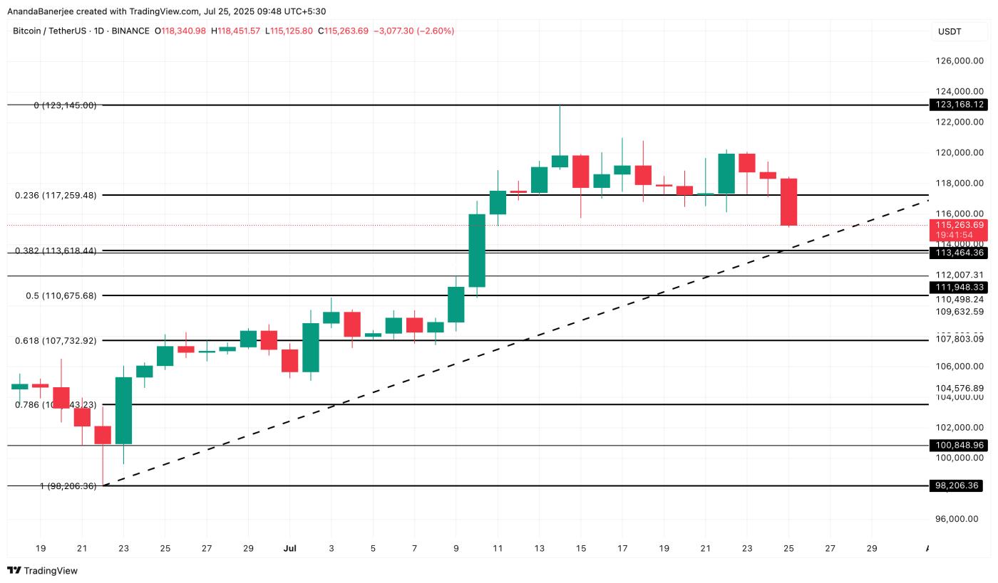 Bitcoin price analysis