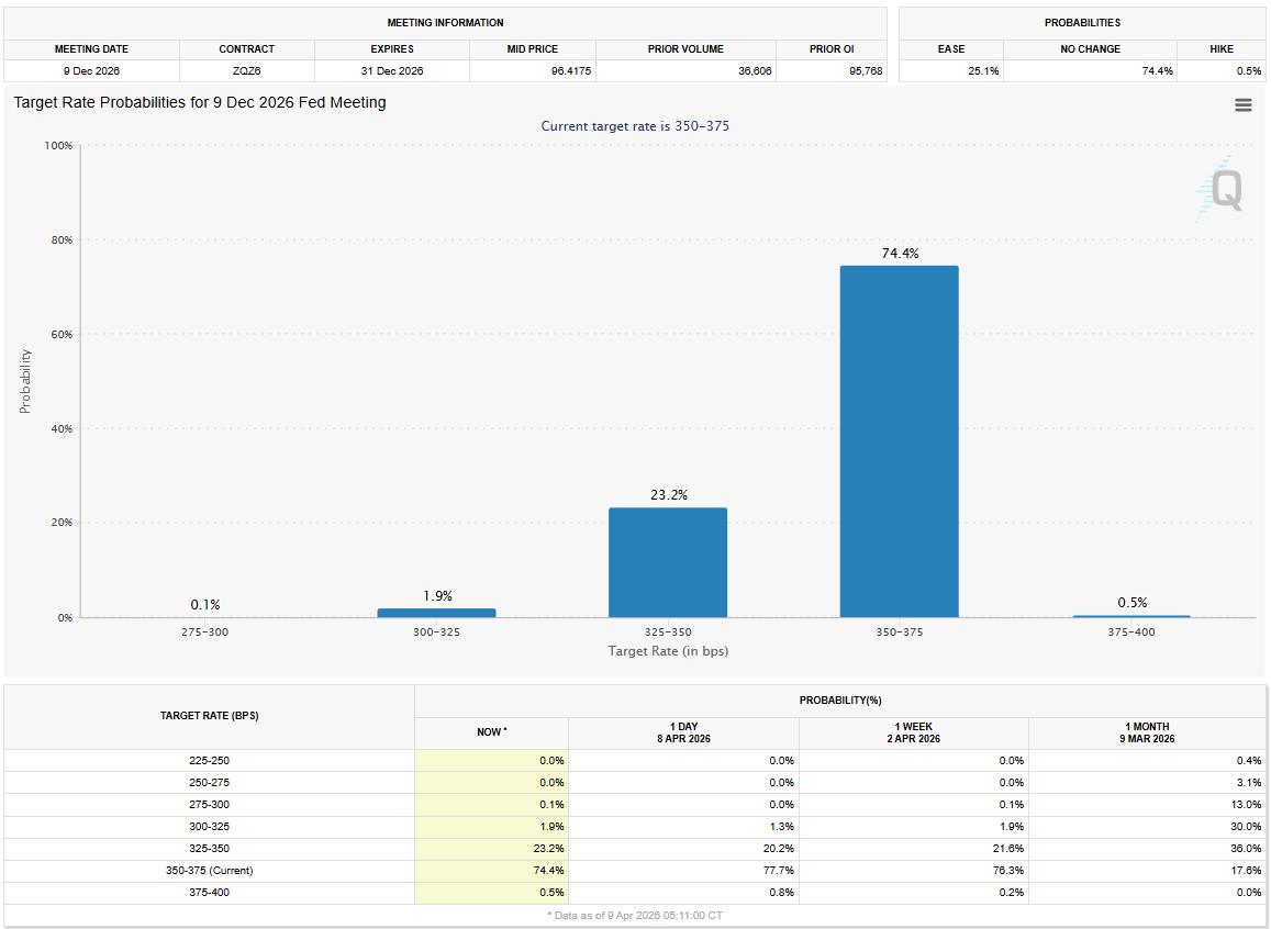 美國消費者物價指數