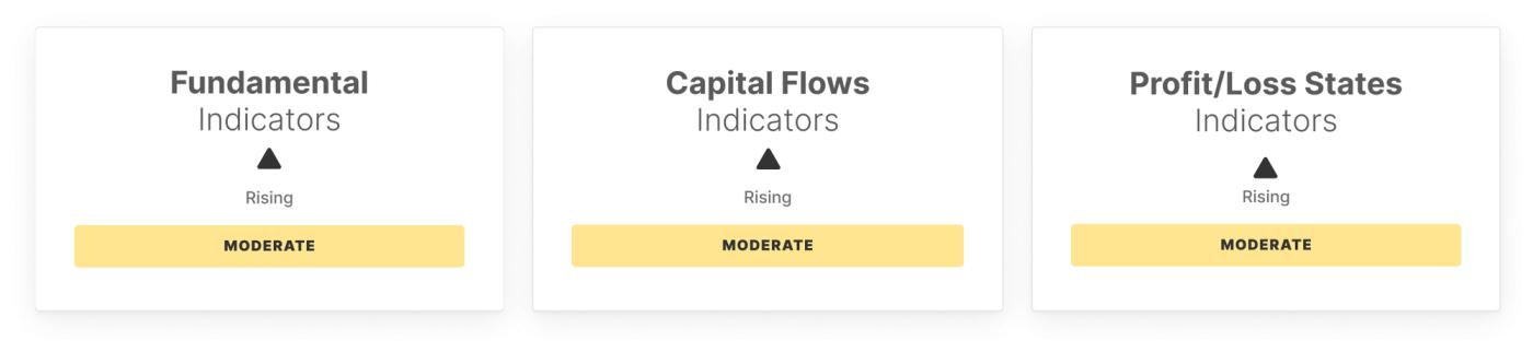 BTC Market Pulse: Week 33