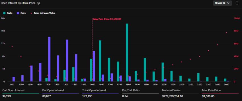 Expiring Ethereum Options