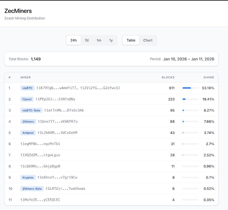 From CPUs To GPUs: How Easy-To-Mine Coins Are Reshaping Crypto Participation
