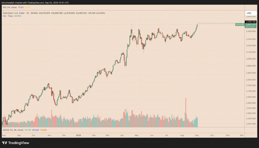 This Week in Crypto: BTC Pauses, ETH Waits for a Trigger, TON Tests Its $3 Floor