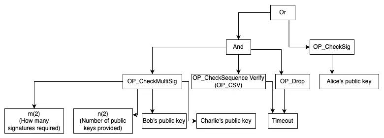 On the eve of another outbreak, a 10,000-word summary of the development of new Bitcoin technologies