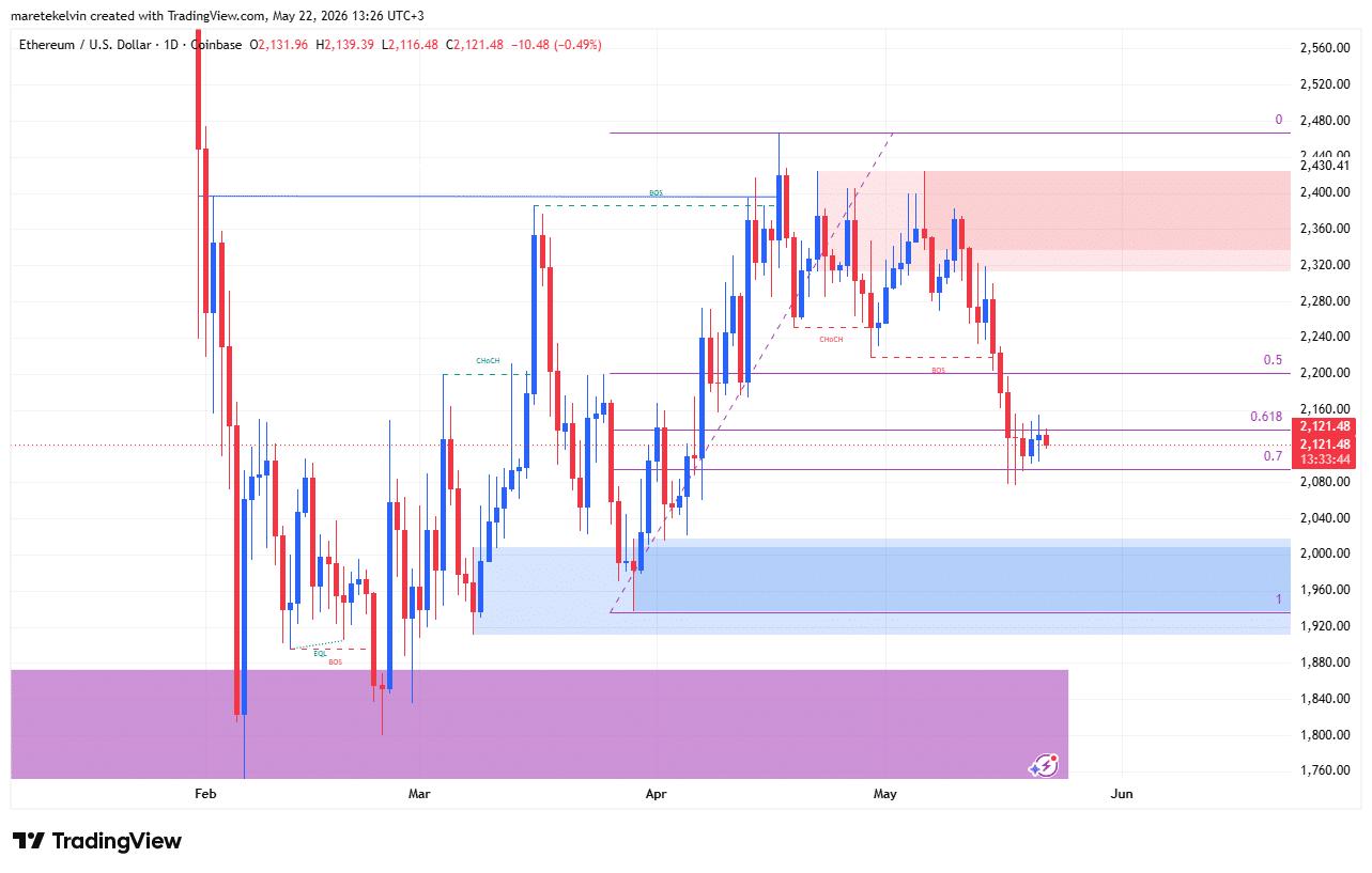 Ethereum hits key price zone, will buyers step in? - Bitcoin News - Latest Coin News Updates 24/7 2026 ETH Price Analysis