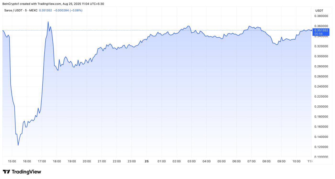 Saros Price Crash