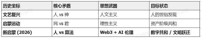 The New Enlightenment: In the age of intelligence, what does an independent person truly possess?
