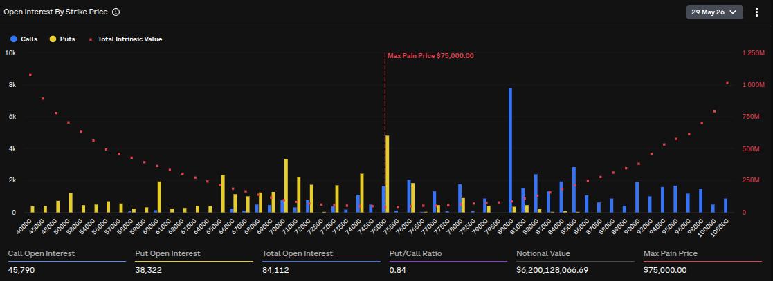 비트코인 만료 옵션. 출처: Deribit