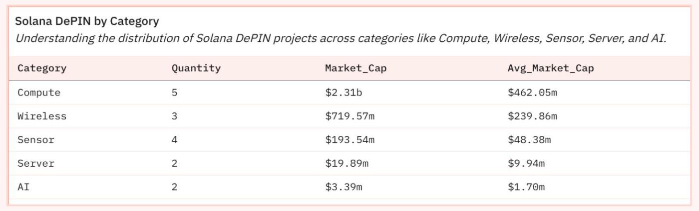Solana DePIN報告：從"挖礦"到"地圖"，普通人如何躺著賺錢？