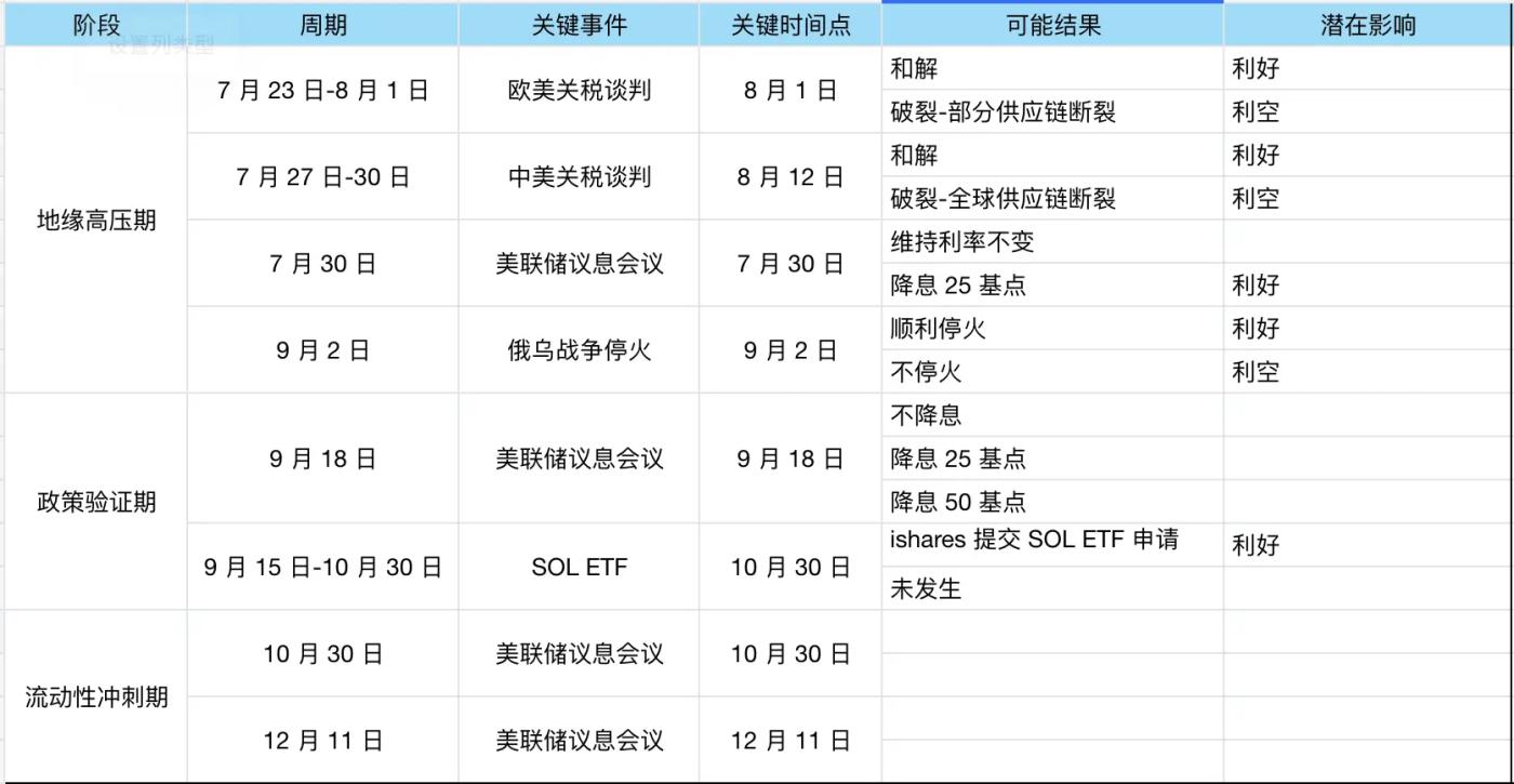 2025年下半年加密市場宏觀展望：“幣股策略”激活市場熱度，持續性有待觀察