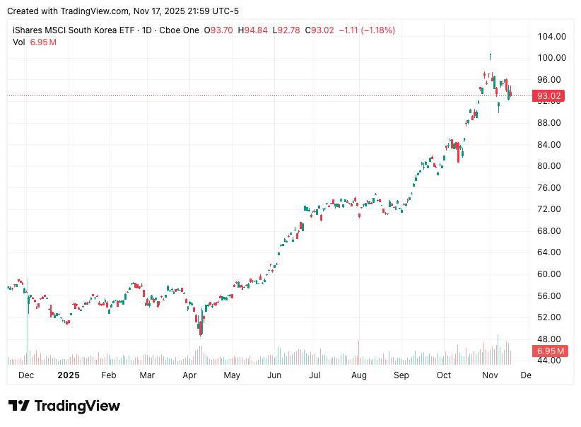 TradingView chart TradingView chart