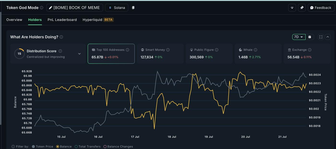 BOME attracts crypto whale attention