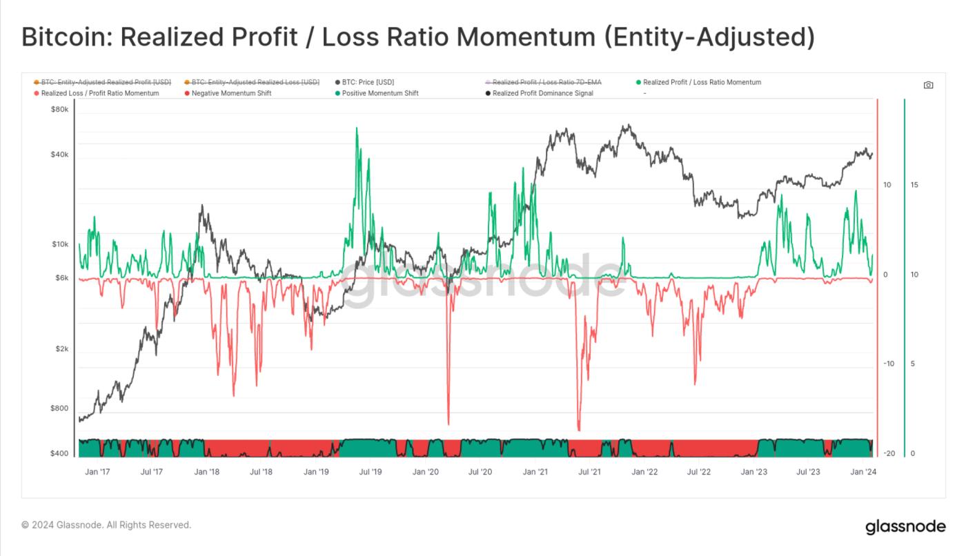Tracking Market Momentum with On-chain Data