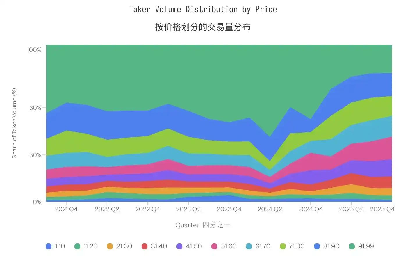Prediction Market