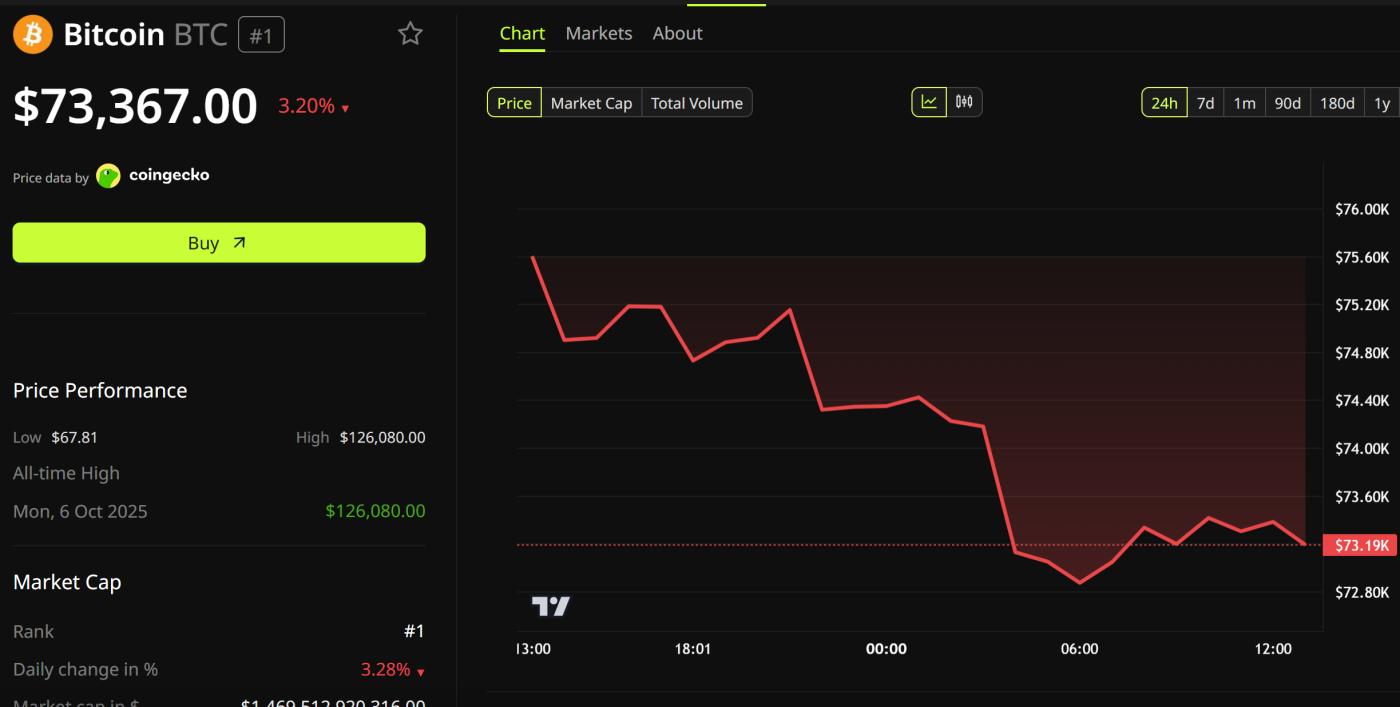 比特币（BTC）价格走势