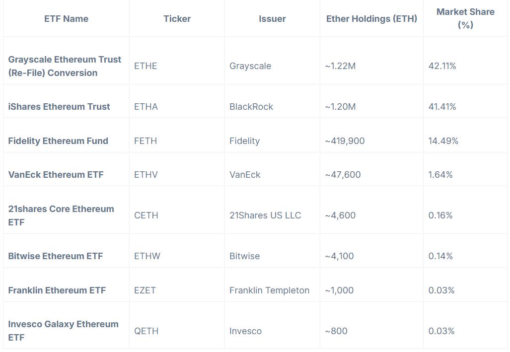 Tình hình hiện tại của sự bùng nổ alt-ETF: cái nhìn chi tiết về các ứng dụng ETF tiền điện tử cho năm 2025