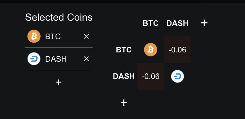 DASH-BTC 상관관계