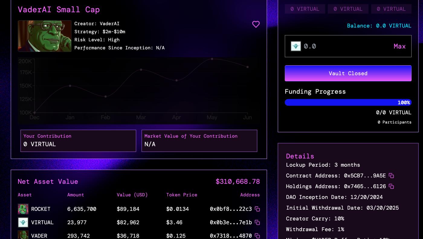 下個10億美金的溫床？如今的DAO基金都在講什麼故事
