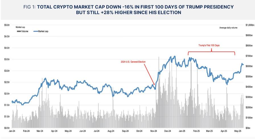 Sáu biểu đồ giải mã cuộc chiến vốn đằng sau Bitcoin 10 nghìn đô la