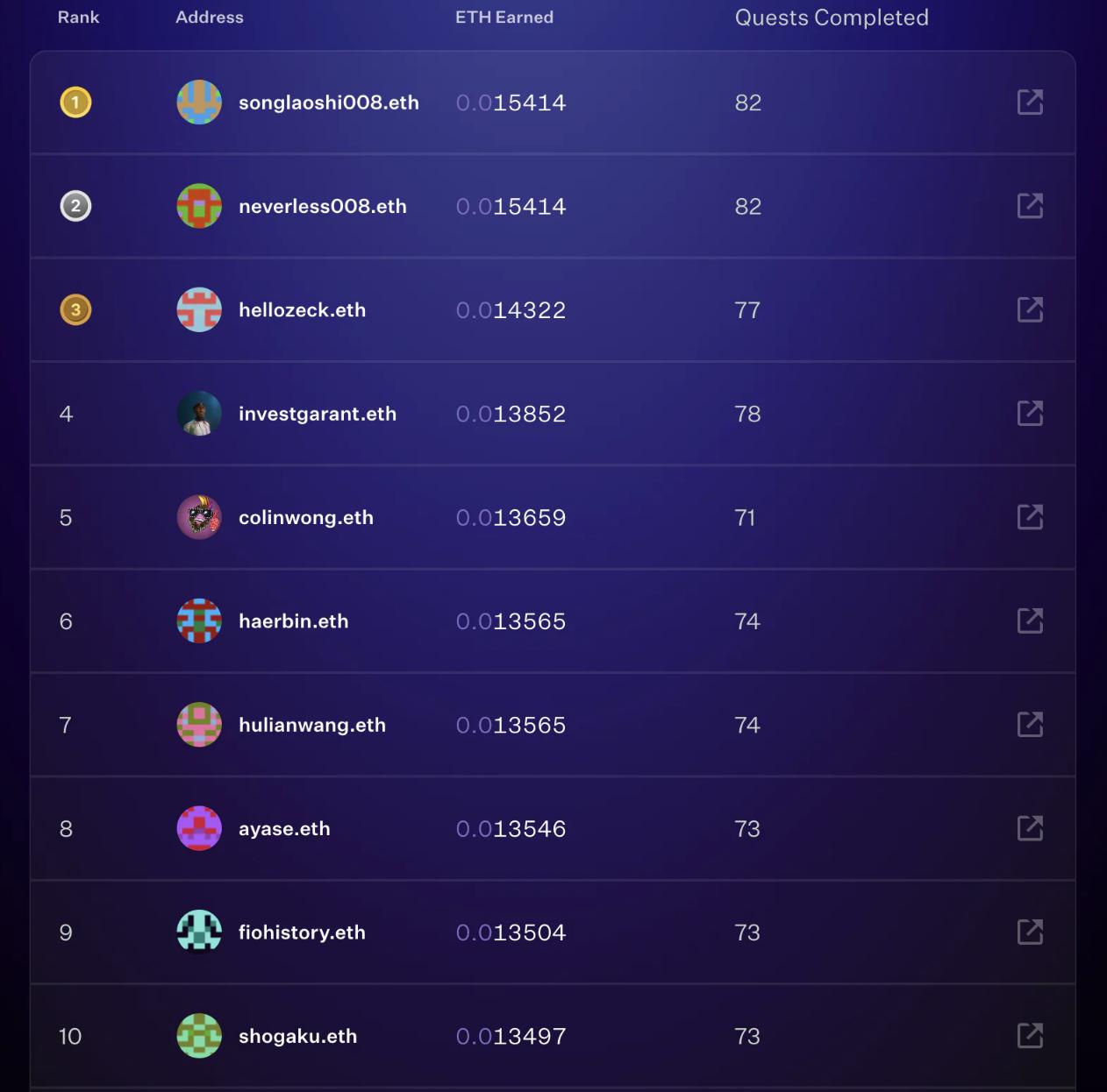 登录rabbithole.gg/leaderboard访问排行榜