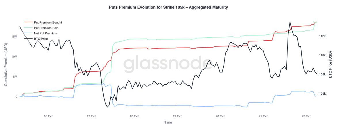 A Market Hedged in Fear