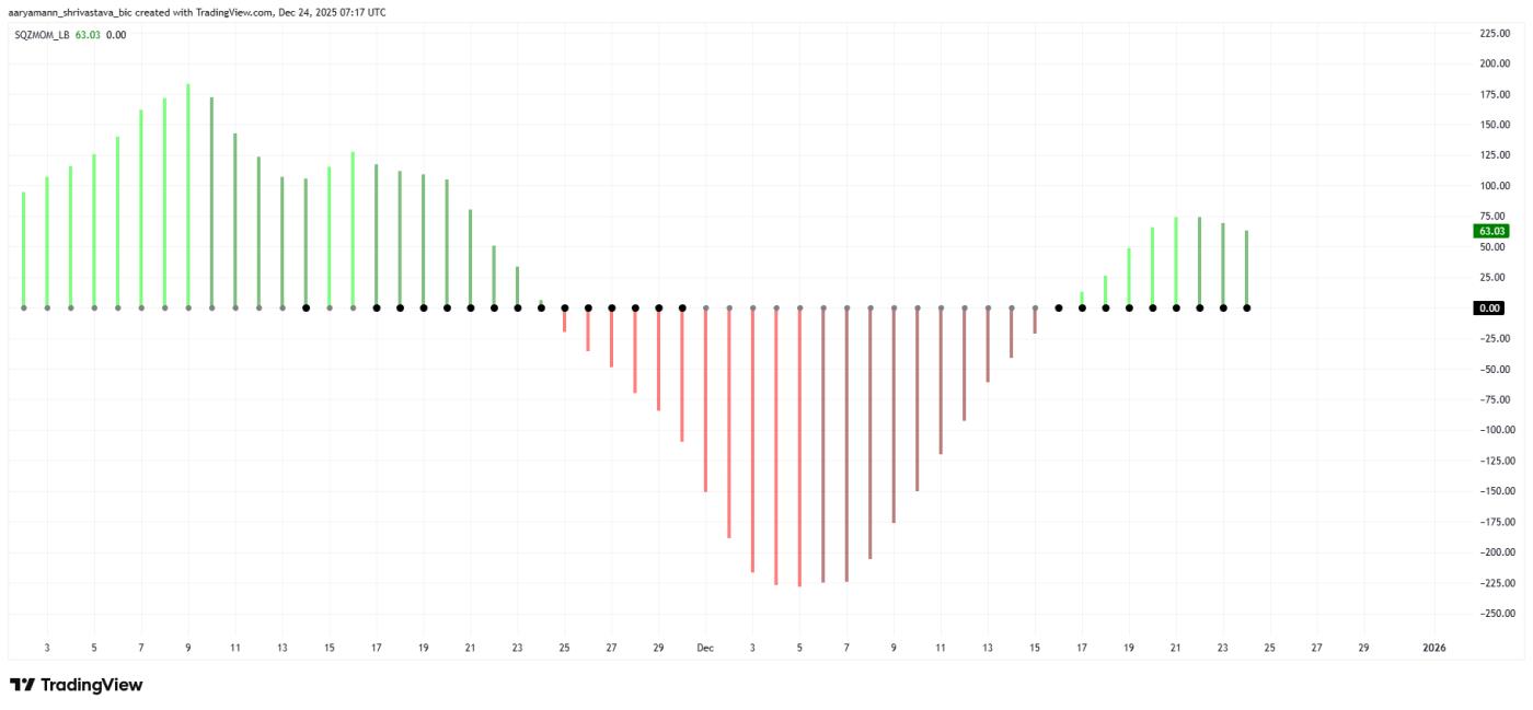 ZEC Squeeze Momentum Indicator