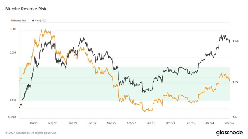 Bitcoin Reserve Risk.