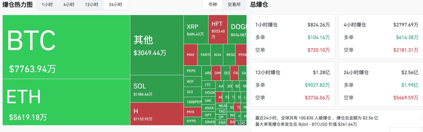 比特币7月历史9.1%涨幅能否再现？美股休市前聚焦“大而美”法案落地 | HashKey交易时刻