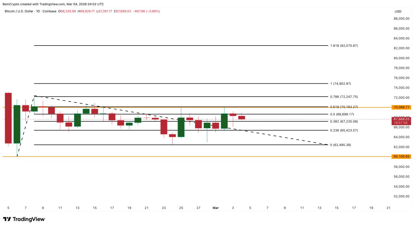 비트코인 가격 분석