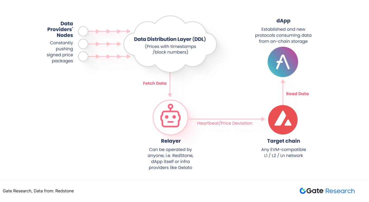Underestimated high-growth track: Finding the second growth curve of oracle