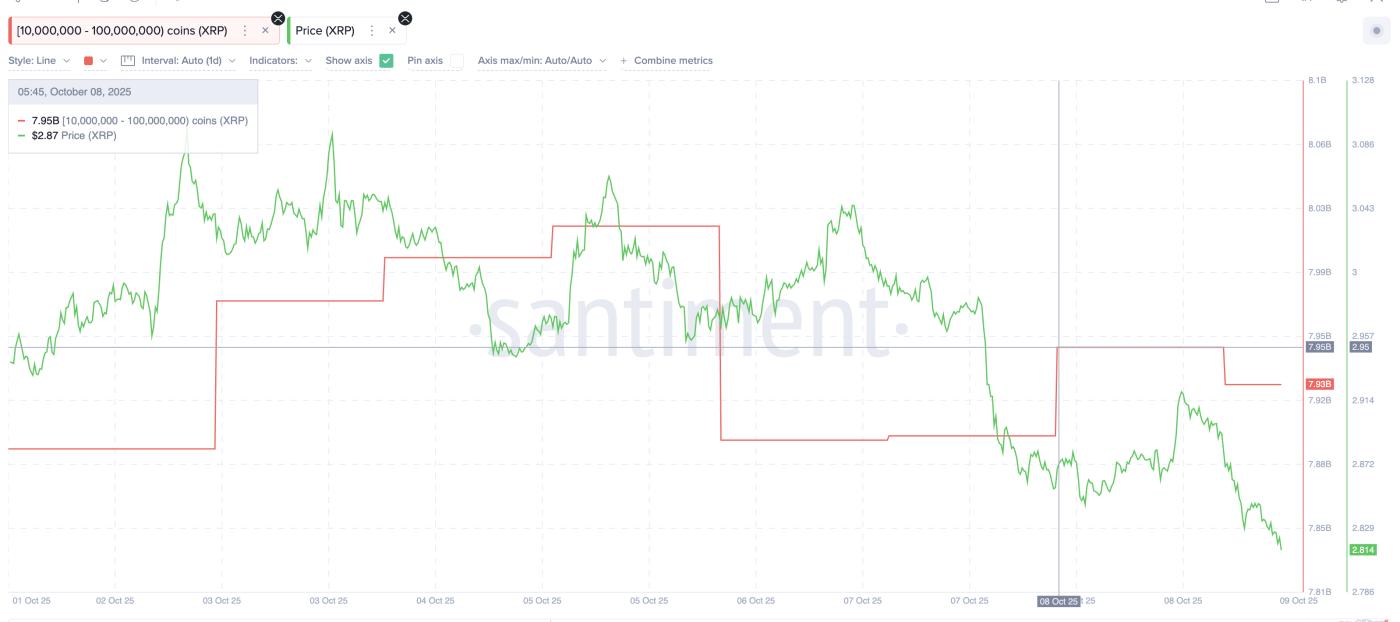 XRP Whales Dump